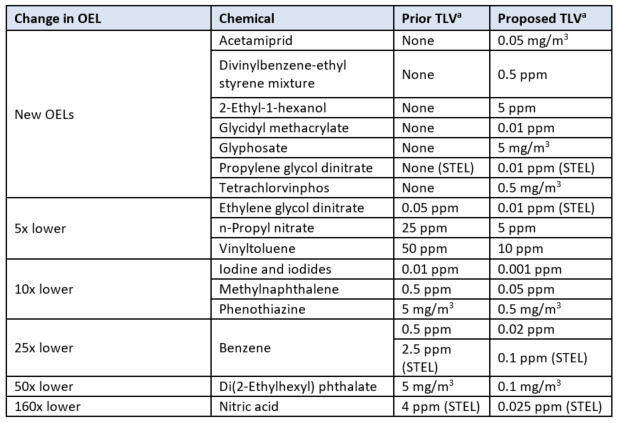 OEL Alert Chart 1